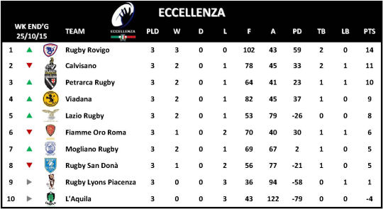 Eccellenza Week 3